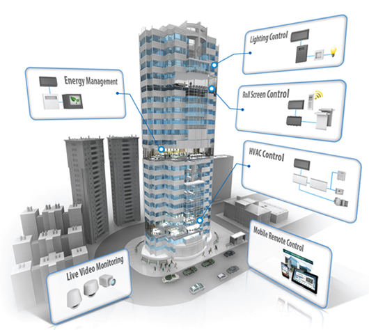 What’s BMS/BAS? ~ CCS home network repeater wiring diagram 